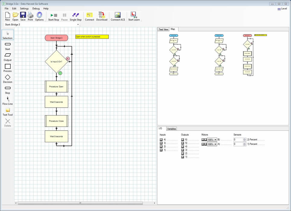 Model 2 from Go Control software (for FlowGo)