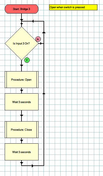 Model 3 from Go Control software (for FlowGo)